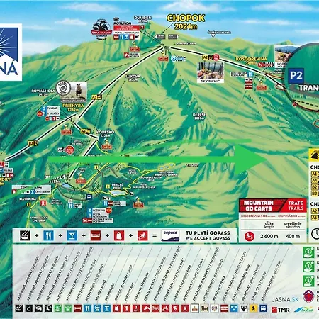 Večernica Trangoška Chopok Jasna Juh Tale